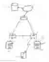 Fig. 01 - Telecommunications network communication sessions