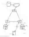 Fig. 02 - Telecommunications network communication sessions