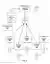 Fig. 02 - Scalable and automated network-parameter assignment