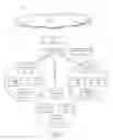 Fig. 02 - Centralized management of access points