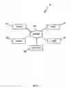 Fig. 02 - Mapping relationships among virtual elements across a system