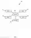 Fig. 02 - Mapping relationships among virtual elements across a system