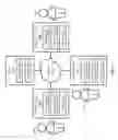 Fig. 02 - Group alarms