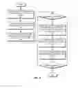 Fig. 08 - Processing and visualization of single-page application performance metrics
