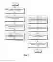 Fig. 10 - Processing and visualization of single-page application performance metrics