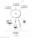 Fig. 03 - Supplementing network flow analysis with endpoint information