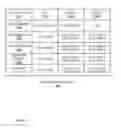 Fig. 05 - System and method of using an exact match table and longest prefix match table as a combined longest prefix match