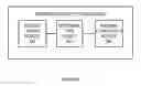 Fig. 10 - System and method of using an exact match table and longest prefix match table as a combined longest prefix match