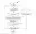 Fig. 01 - Performing a multi-stage lookup to classify packets
