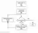 Fig. 01 - Systems and methods for retransmission rate selection to support fast moving devices