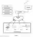 Fig. 04 - STRUCTURED CHAT MESSAGING FOR INTERACTION WITH BOTS