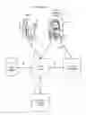 Fig. 02 - Validating biometrics without special purpose readers