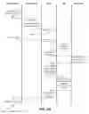 Fig. 09 - Enabling secure network mobile device communications