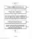 Fig. 09 - Method, apparatus, and system for creating service account