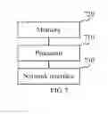 Fig. 06 - Packet transmission method and apparatus