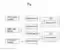 Fig. 02 - Internet protocol multimedia subsystem (IMS) restoration support for temporary globally routable user agent uniform resource identifier (GRUU)