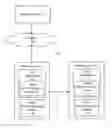 Fig. 01 - User interface content state synchronization across devices