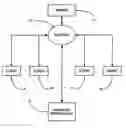 Fig. 01 - Method and device for sharing a playlist at a dedicated media player device