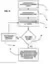 Fig. 07 - Method and device for sharing a playlist at a dedicated media player device