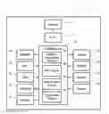 Fig. 01 - Configurable phone with interactive voice response engine