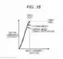 Fig. 22 - Conversion method and conversion apparatus