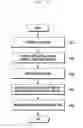 Fig. 44 - VIDEO ENCODING METHOD AND ELECTRONIC DEVICE ADAPTED THERETO