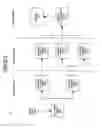 Fig. 05 - Method for rotating macro-blocks of a frame of a video stream