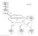 Fig. 01 - Geographically independent determination of segment boundaries within a video stream