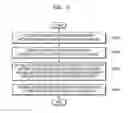 Fig. 03 - Source device and method of transmitting content