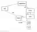 Fig. 01 - Support of mobile-terminated application services in a mobile system
