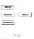 Fig. 04 - Electronic device and method for providing route information
