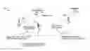 Fig. 01 - Channel access procedure and QoS provisioning for uplink LAA