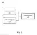 Fig. 02 - Gait analysis system and method thereof