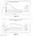 Fig. 08 - Method of rapidly achieving therapeutic concentrations of triptans for treatment of migraines