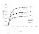 Fig. 07 - Multilayer polymeric matrix based medical devices
