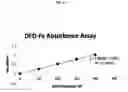 Fig. 05 - PHARMACEUTICAL FORMULATIONS OF AND METHODS TO PREPARE CHELATING AGENTS FOR EFFICIENT METAL REMOVAL TREATMENT SYSTEMS