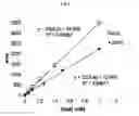 Fig. 07 - PHARMACEUTICAL FORMULATIONS OF AND METHODS TO PREPARE CHELATING AGENTS FOR EFFICIENT METAL REMOVAL TREATMENT SYSTEMS