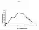 Fig. 08 - PHARMACEUTICAL FORMULATIONS OF AND METHODS TO PREPARE CHELATING AGENTS FOR EFFICIENT METAL REMOVAL TREATMENT SYSTEMS