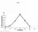 Fig. 09 - PHARMACEUTICAL FORMULATIONS OF AND METHODS TO PREPARE CHELATING AGENTS FOR EFFICIENT METAL REMOVAL TREATMENT SYSTEMS