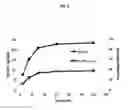 Fig. 10 - PHARMACEUTICAL FORMULATIONS OF AND METHODS TO PREPARE CHELATING AGENTS FOR EFFICIENT METAL REMOVAL TREATMENT SYSTEMS