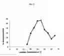 Fig. 12 - PHARMACEUTICAL FORMULATIONS OF AND METHODS TO PREPARE CHELATING AGENTS FOR EFFICIENT METAL REMOVAL TREATMENT SYSTEMS