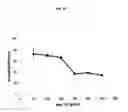 Fig. 19 - PHARMACEUTICAL FORMULATIONS OF AND METHODS TO PREPARE CHELATING AGENTS FOR EFFICIENT METAL REMOVAL TREATMENT SYSTEMS