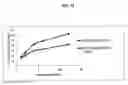 Fig. 20 - PHARMACEUTICAL FORMULATIONS OF AND METHODS TO PREPARE CHELATING AGENTS FOR EFFICIENT METAL REMOVAL TREATMENT SYSTEMS