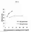 Fig. 22 - PHARMACEUTICAL FORMULATIONS OF AND METHODS TO PREPARE CHELATING AGENTS FOR EFFICIENT METAL REMOVAL TREATMENT SYSTEMS