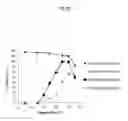 Fig. 24 - PHARMACEUTICAL FORMULATIONS OF AND METHODS TO PREPARE CHELATING AGENTS FOR EFFICIENT METAL REMOVAL TREATMENT SYSTEMS