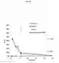 Fig. 29 - PHARMACEUTICAL FORMULATIONS OF AND METHODS TO PREPARE CHELATING AGENTS FOR EFFICIENT METAL REMOVAL TREATMENT SYSTEMS
