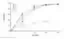 Fig. 01 - Pharmaceutical dosage form for immediate release of an indolinone derivative
