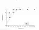 Fig. 08 - Pharmaceutical dosage form for immediate release of an indolinone derivative