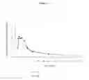 Fig. 09 - Pharmaceutical dosage form for immediate release of an indolinone derivative