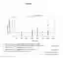 Fig. 10 - Pharmaceutical dosage form for immediate release of an indolinone derivative